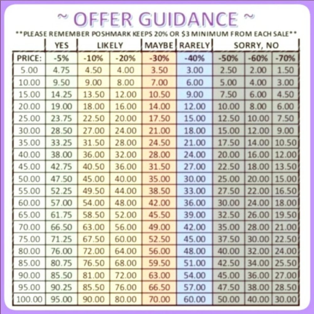 For Offers use the chart for reference for a smooth transaction :)